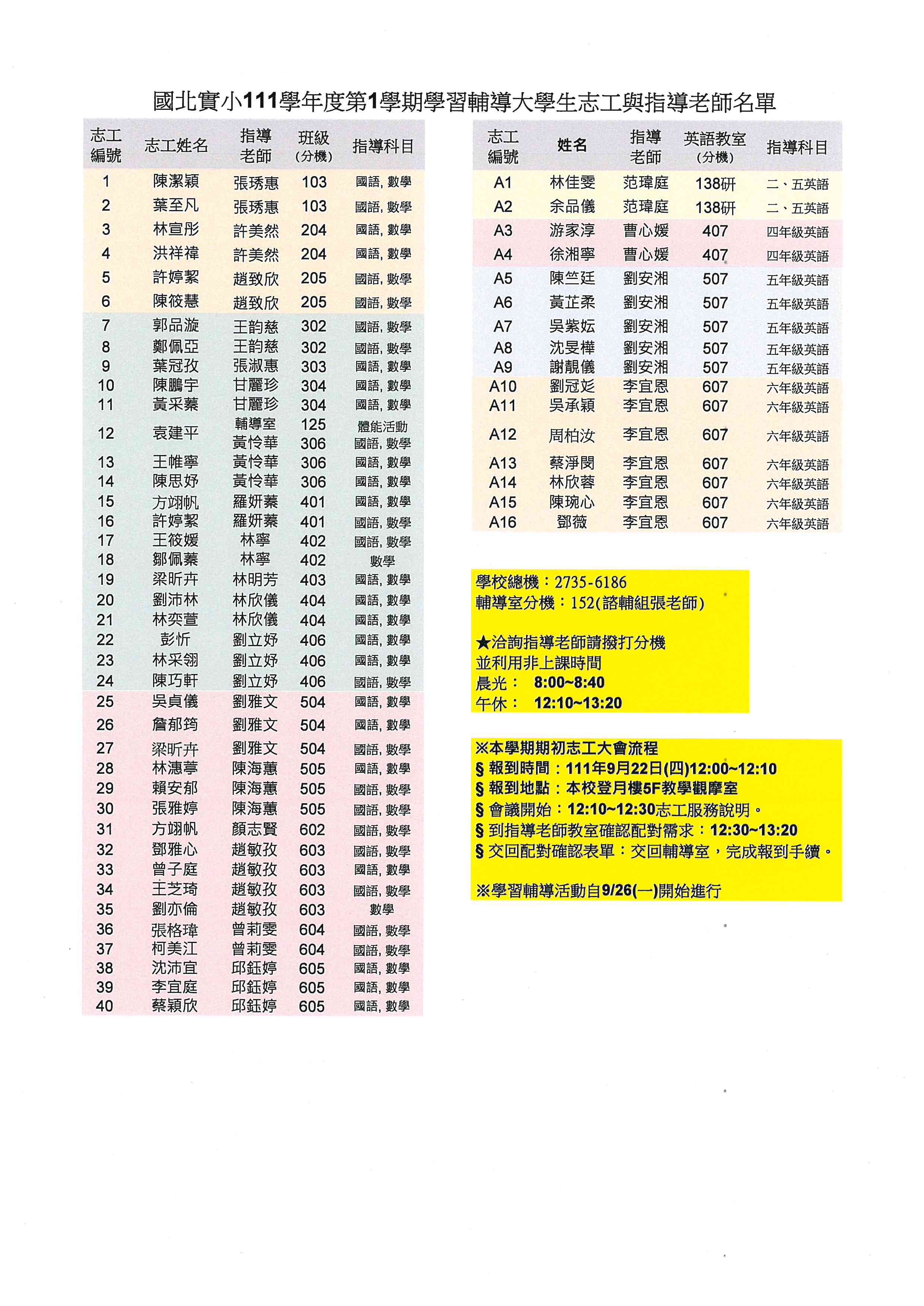 111-1學輔志工與指導老師名單.jpg