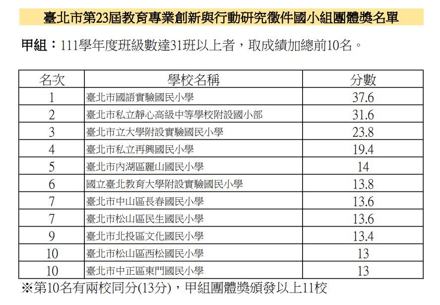 行動研究.JPG