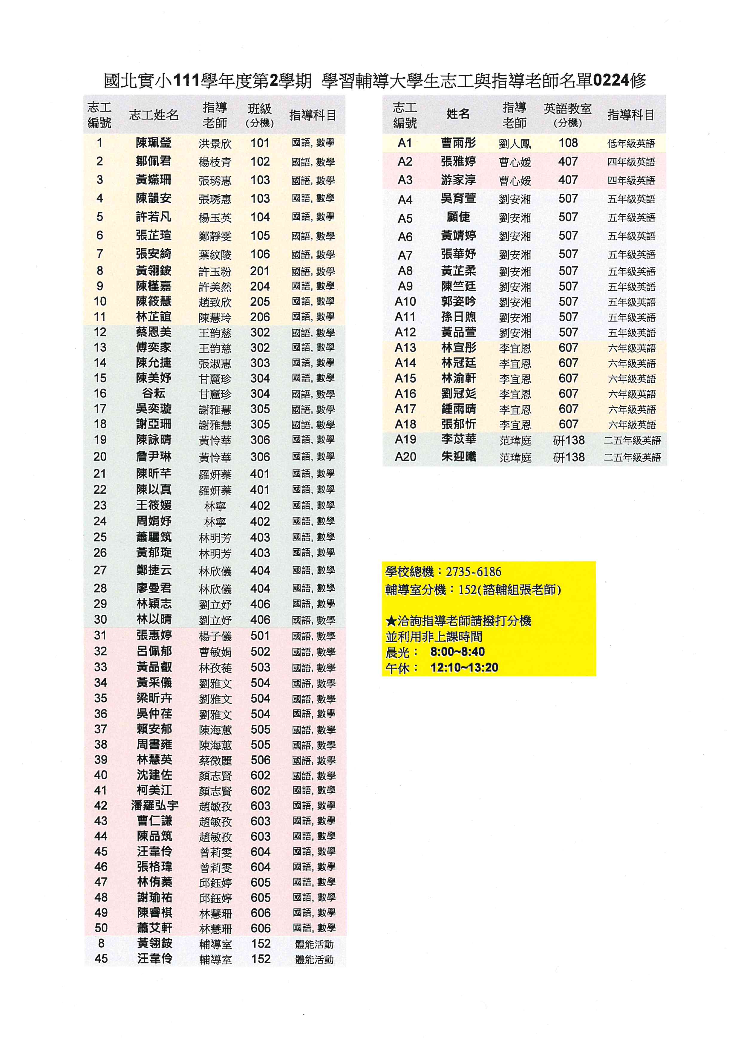 111-2學習輔導大學生志工與指導老師名單0224.jpg