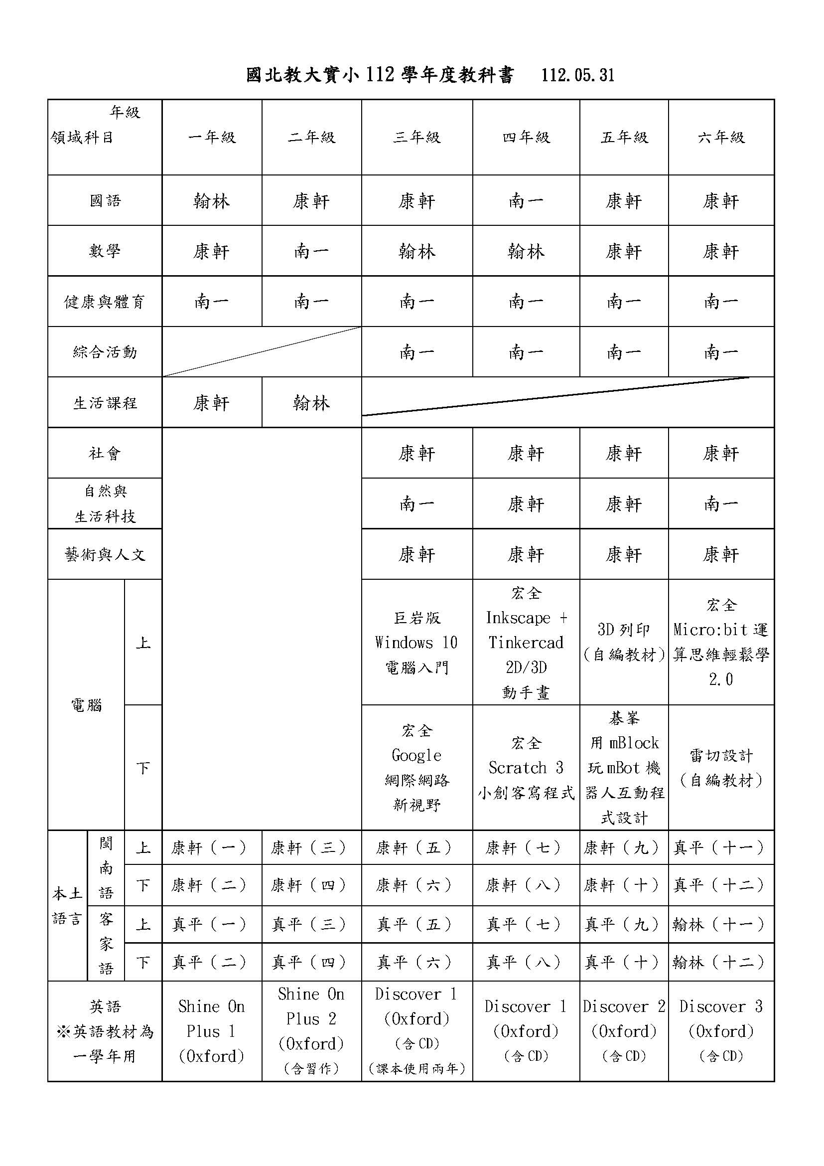 112學年度國北教大實小教科書版本.jpg