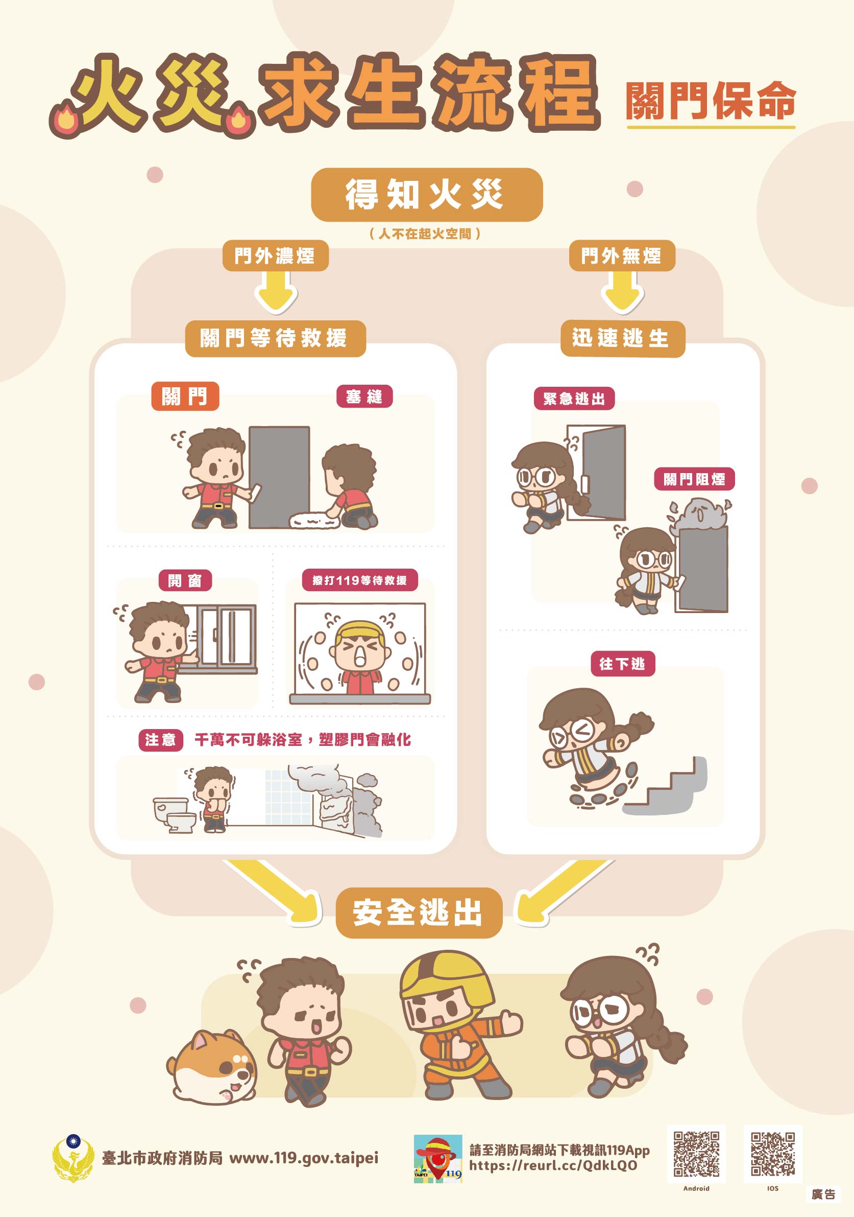 火災求生流程.jpg
