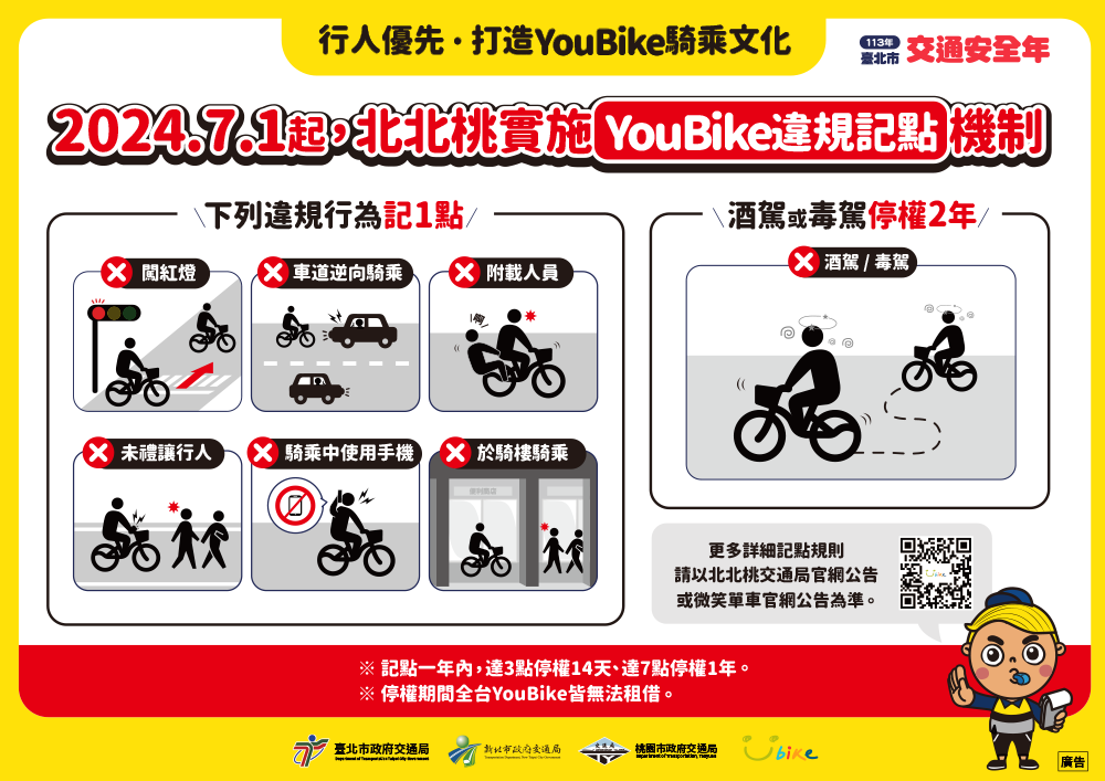 Ubike違規記點機制.png