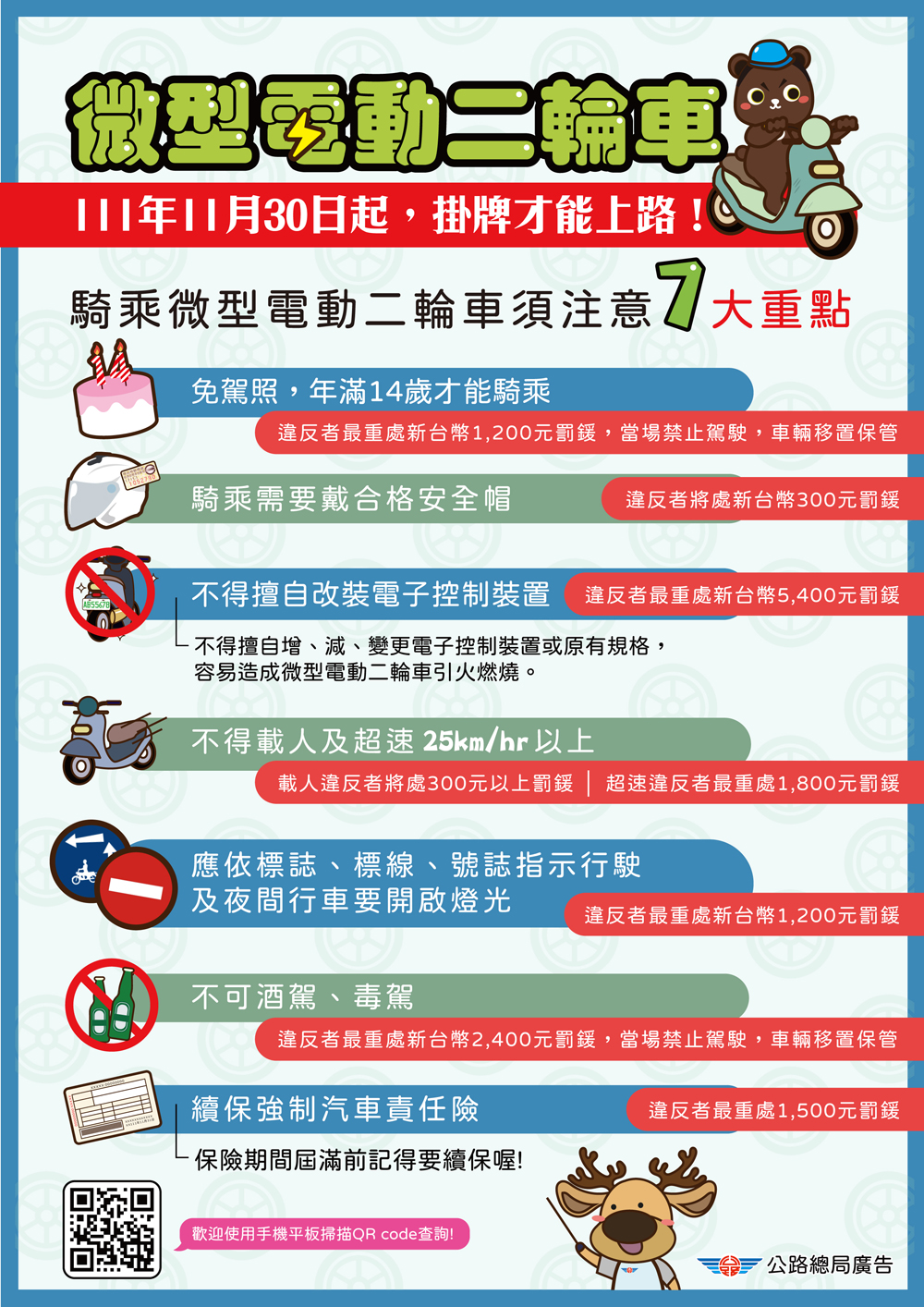 微型電動二輪車騎乘須領牌宣導.jpg