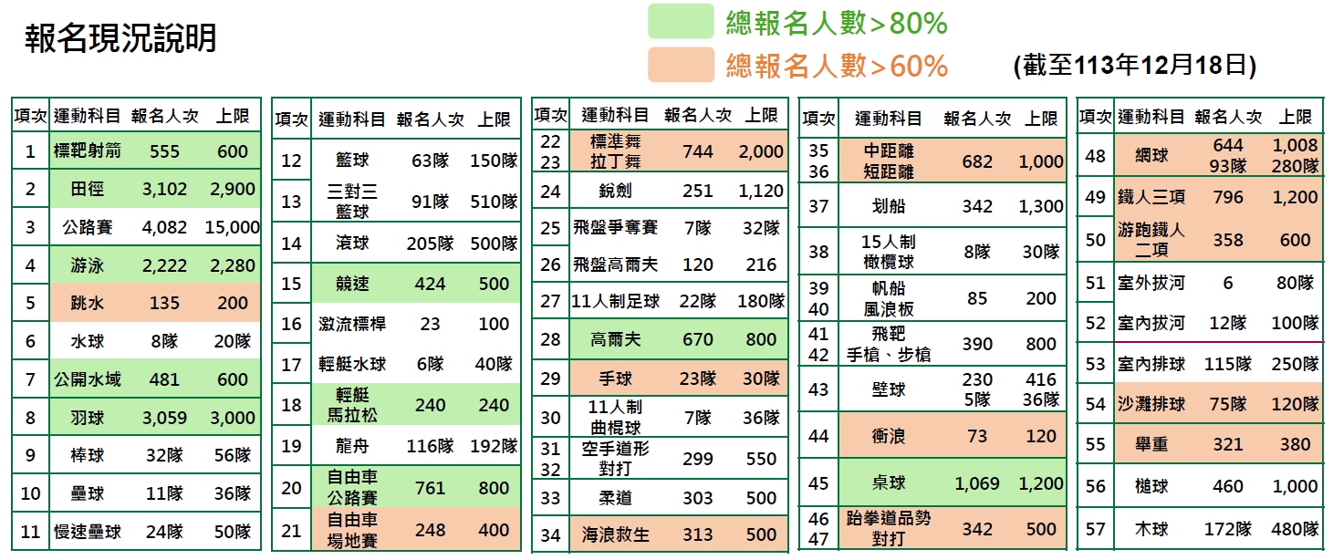 2025世壯運報名狀況.jpg