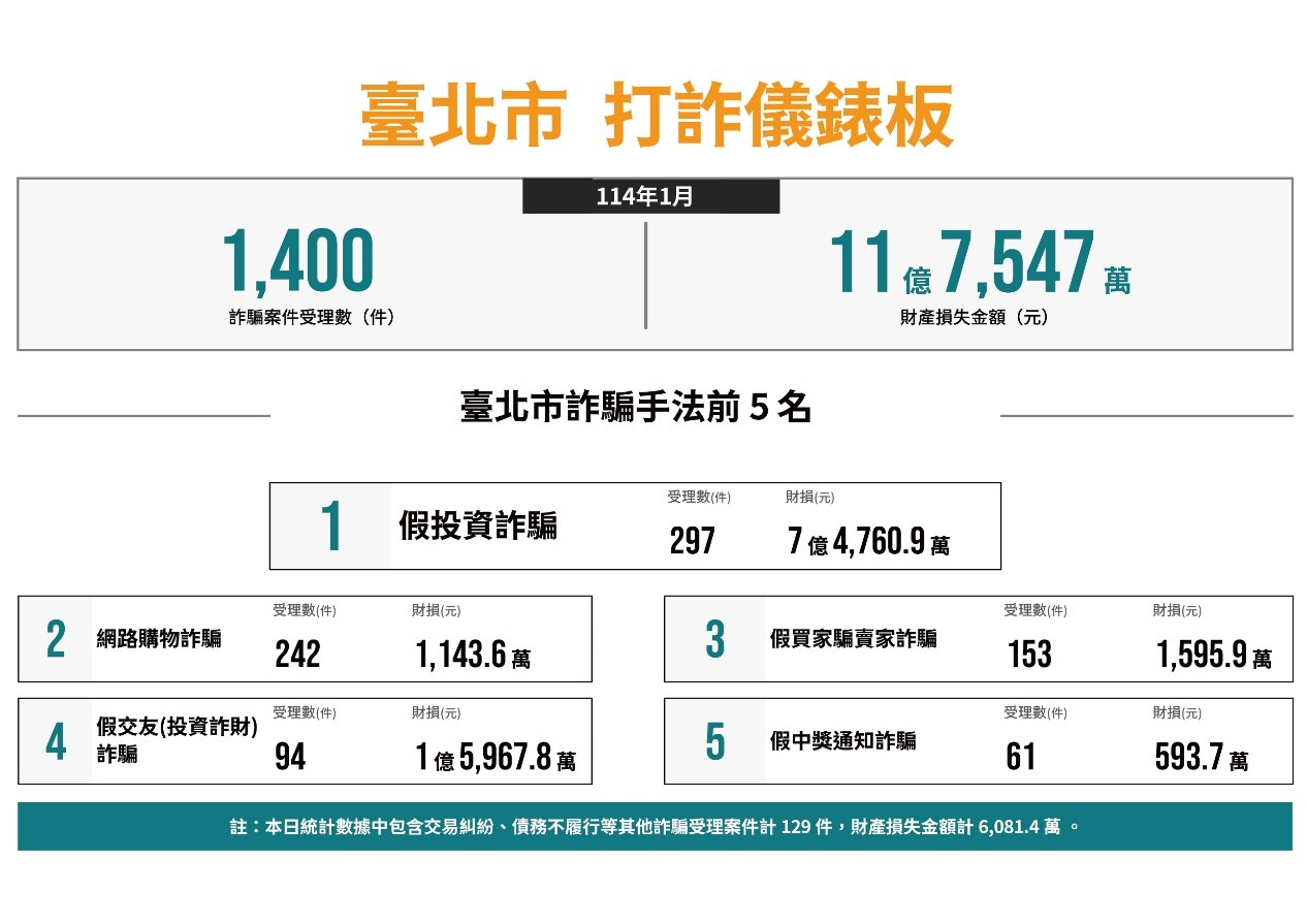 打詐儀表板.jpg