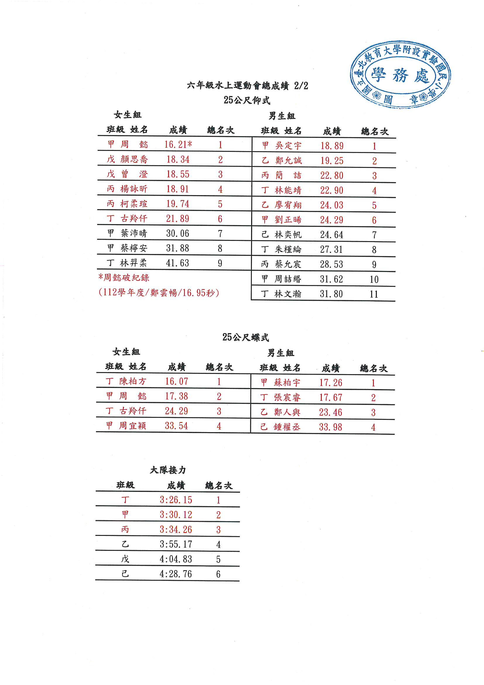 113學年度六年級水運會成績公告2.jpg