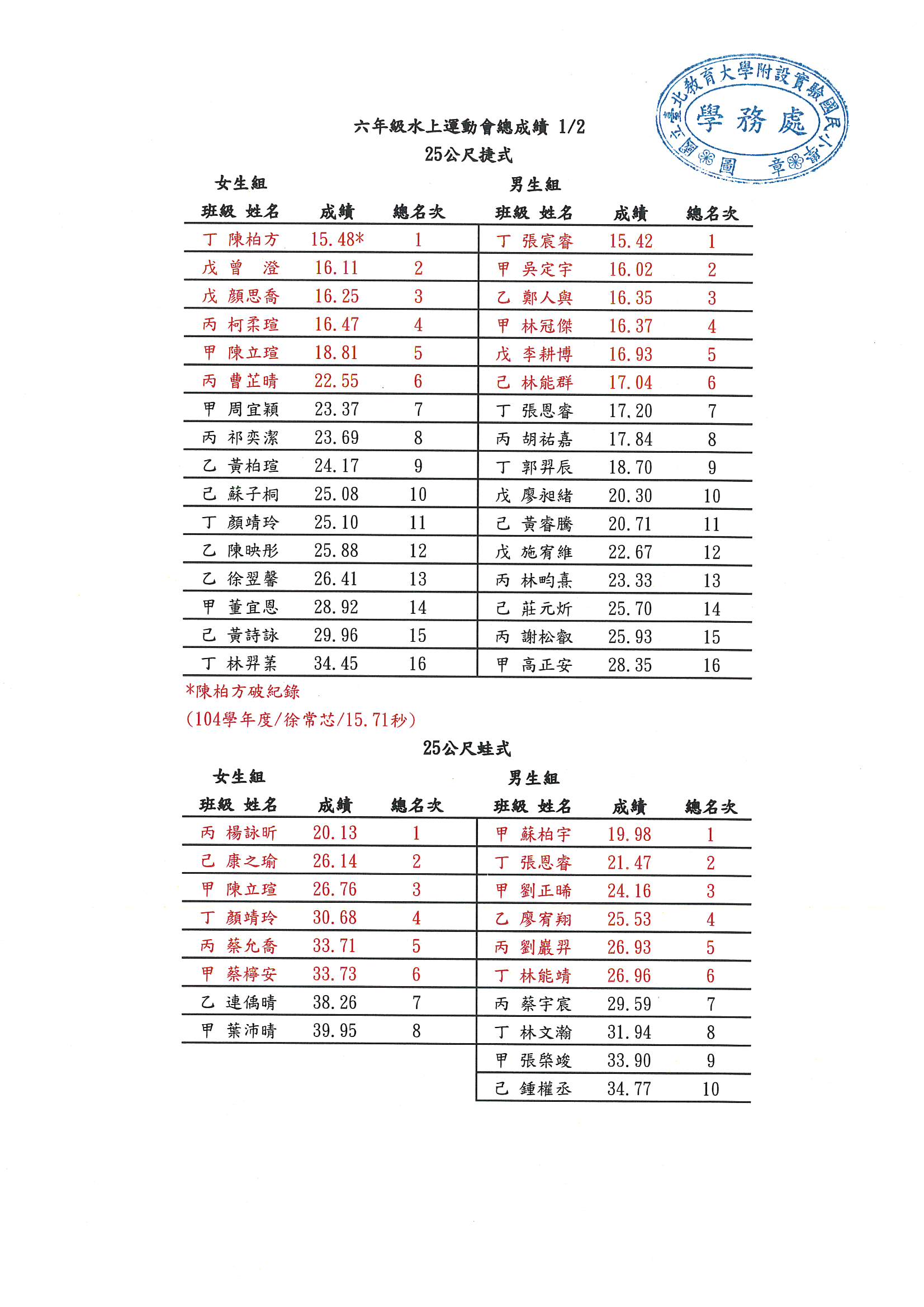 113學年度六年級水運會成績公告1.jpg