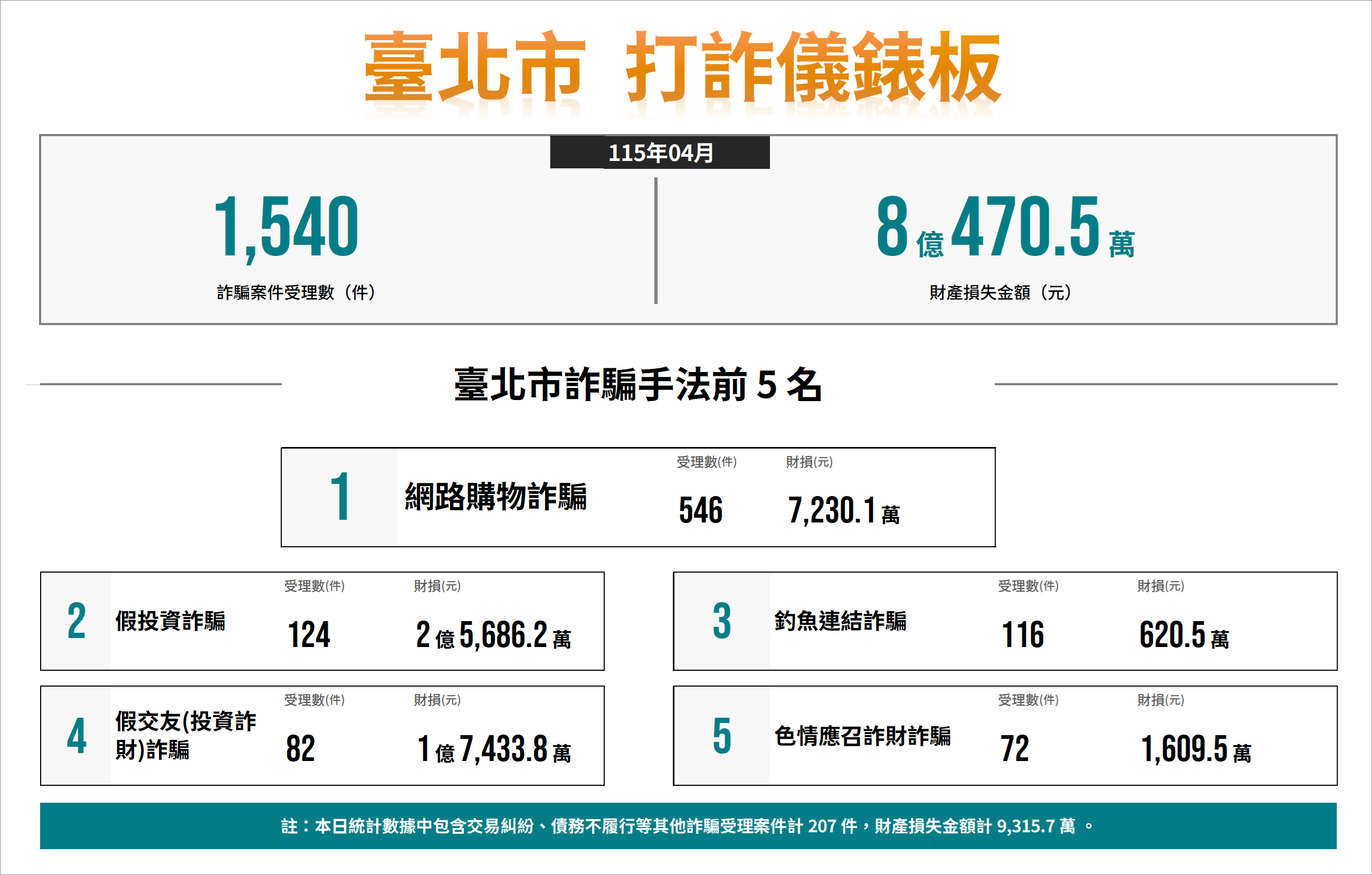 打詐儀表板.png